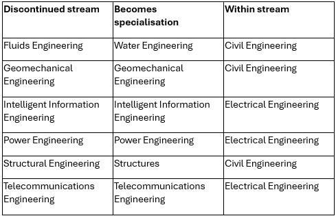 20240801 Engineering.jpg