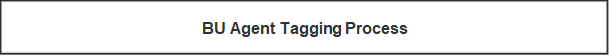 BU Agent Tagging Process